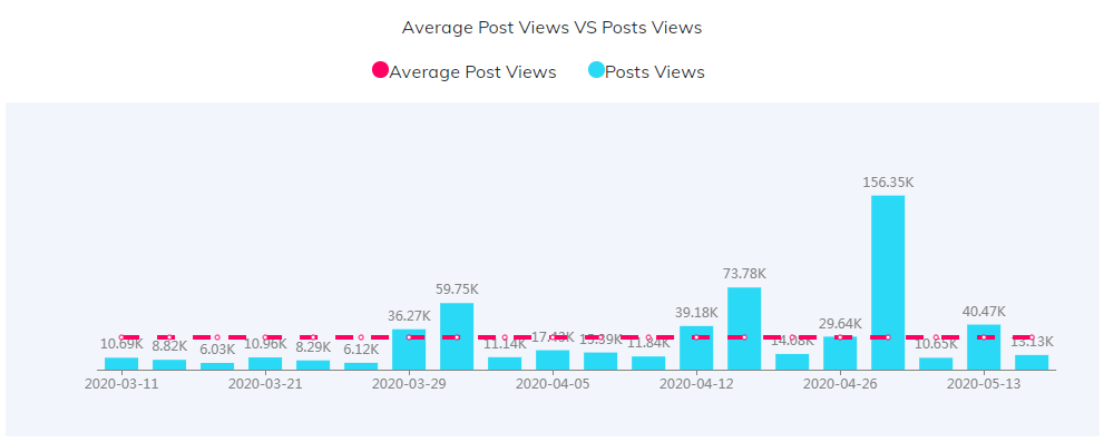 海外KOL數(shù)據(jù)