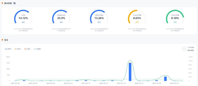 TikTok菲律賓舞蹈類(lèi)網(wǎng)紅雙胞胎網(wǎng)紅達(dá)人頻道數(shù)據(jù)