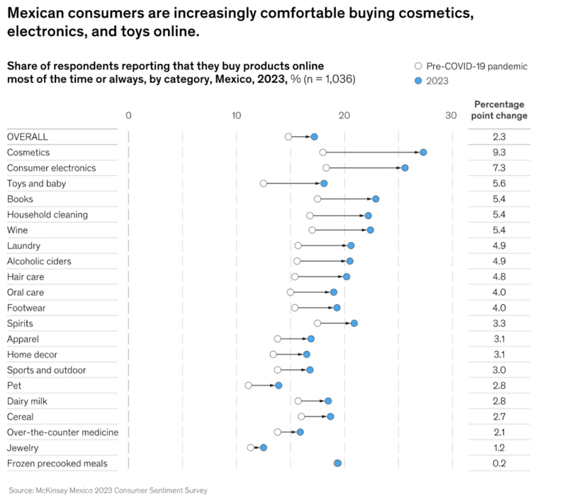 2025年海外掘金新風口！入駐TikTok Shop墨西哥站搶占拉美市場先機