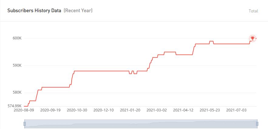 20210602 數(shù)據(jù)1-Manuel Agostini