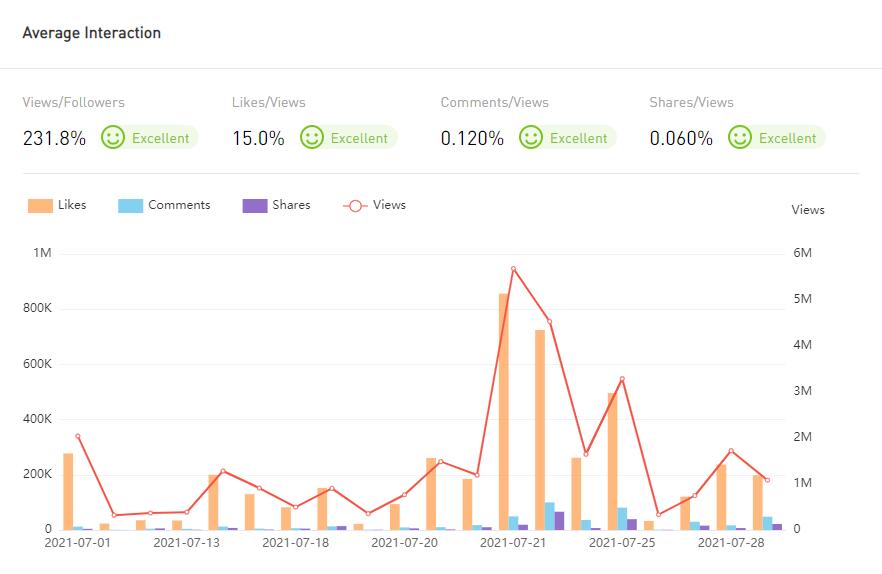 YouTube紅人數(shù)據(jù)
