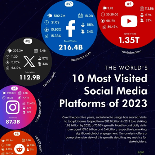 2024年在哪個社交媒體平臺做推廣最有效？