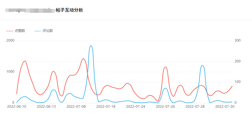 Instagram西班牙紅人頻道數(shù)據(jù)-1