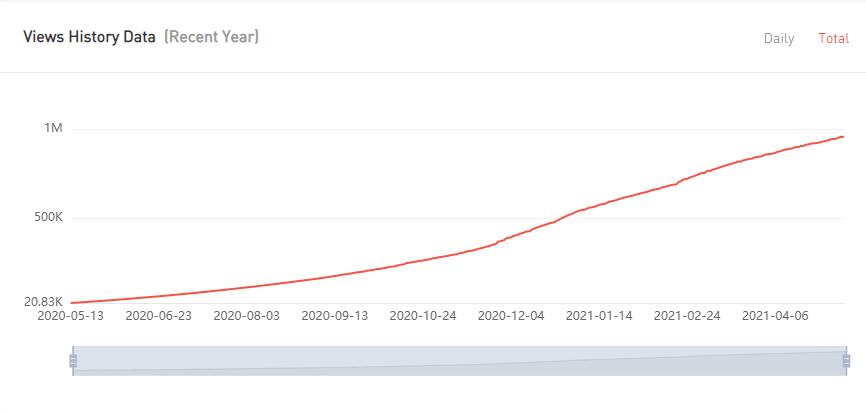 YouTube紅人數(shù)據(jù)