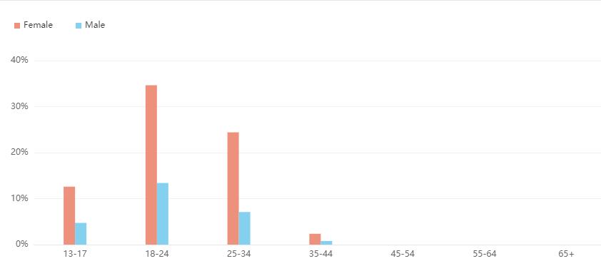 YouTube紅人數(shù)據(jù)