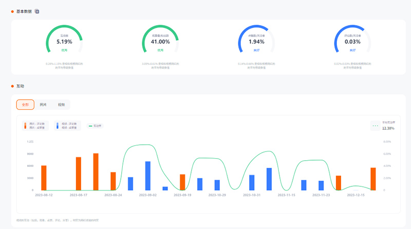 意大利健身女網(wǎng)紅營(yíng)銷instagram頻道推廣數(shù)據(jù)