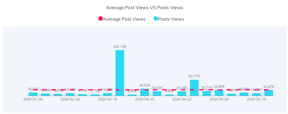 YouTube紅人數(shù)據(jù)