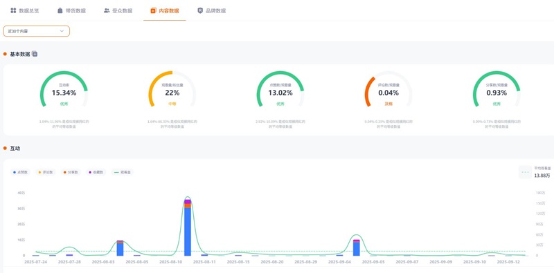 TikTok網(wǎng)紅推薦:英國(guó)時(shí)尚鞋包帶貨博主頻道數(shù)據(jù)