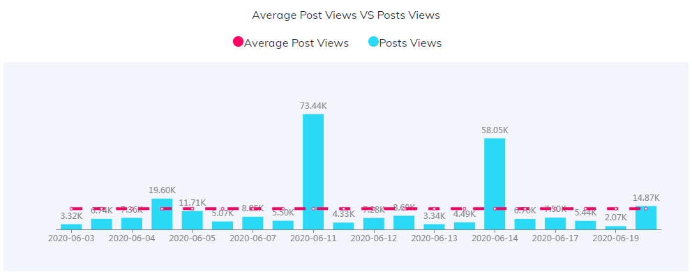 海外KOL數(shù)據(jù)