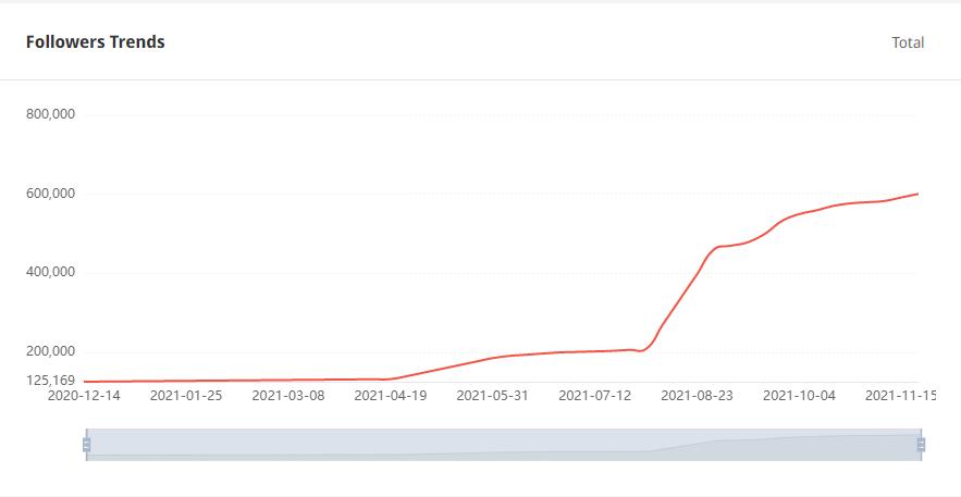 YouTube紅人數(shù)據(jù)