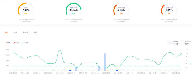 巴西戶外運動網(wǎng)紅youtube達人頻道數(shù)據(jù)