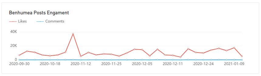 20210416 數(shù)據(jù)3-Julia Raleigh