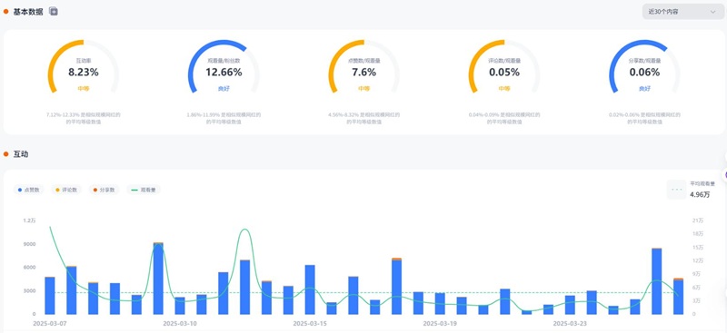 TikTok網(wǎng)紅營銷:英國時尚穿搭類KOL紅人頻道數(shù)據(jù)