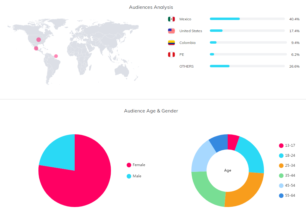 海外KOL數(shù)據(jù)