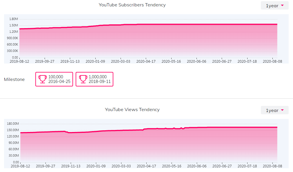 海外KOL數(shù)據(jù)