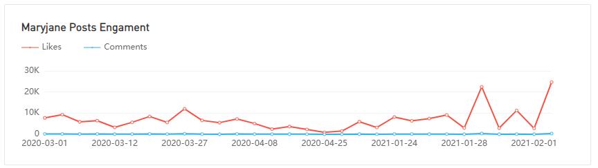 20210416 數據3-Julia Raleigh