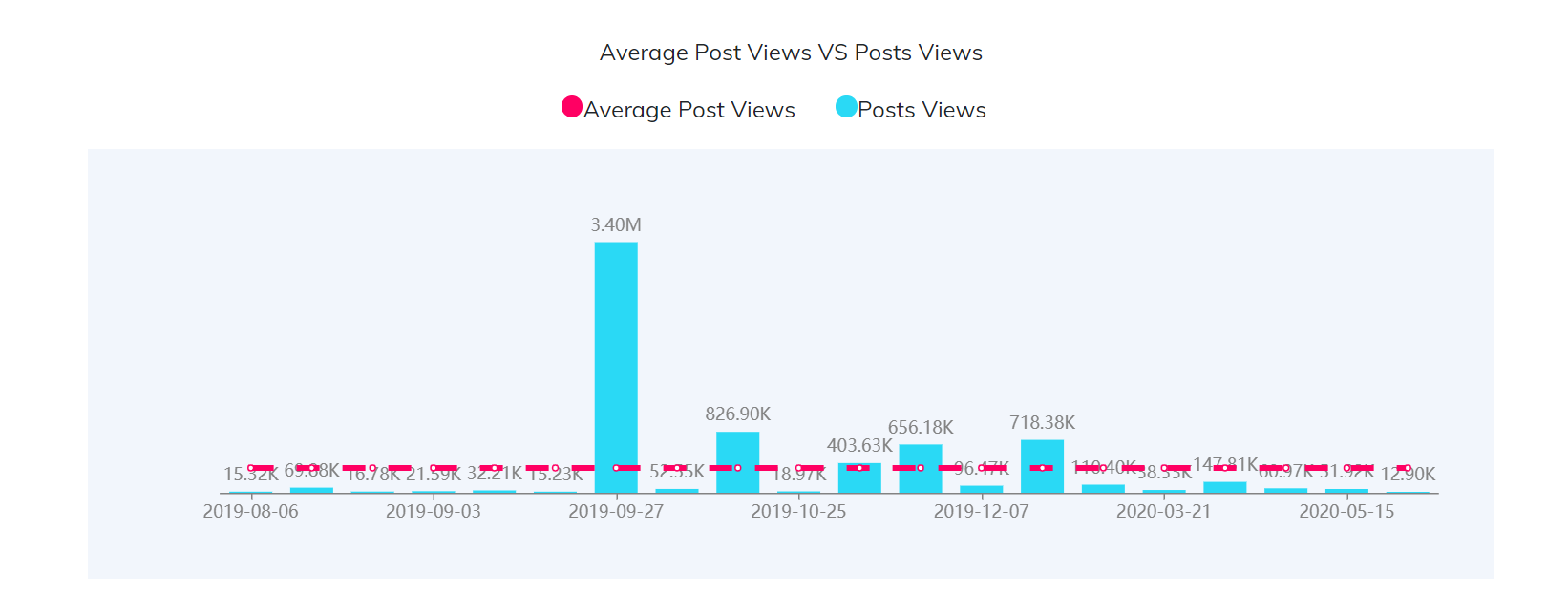 YouTube紅人數(shù)據(jù)