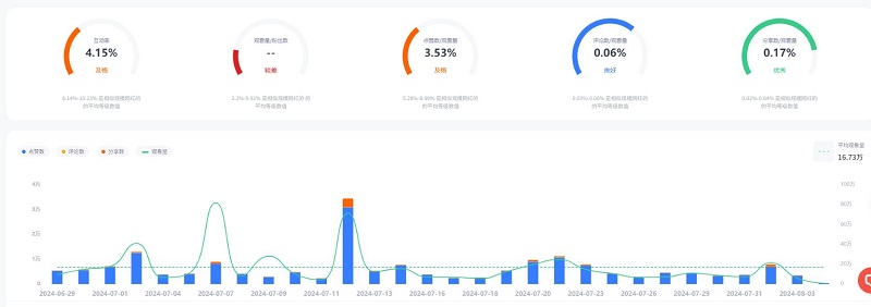 TikTok美國穿搭時尚百萬粉絲女網(wǎng)紅頻道數(shù)據(jù)