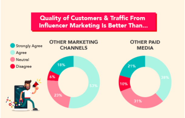 2020 網(wǎng)紅營銷趨勢分析