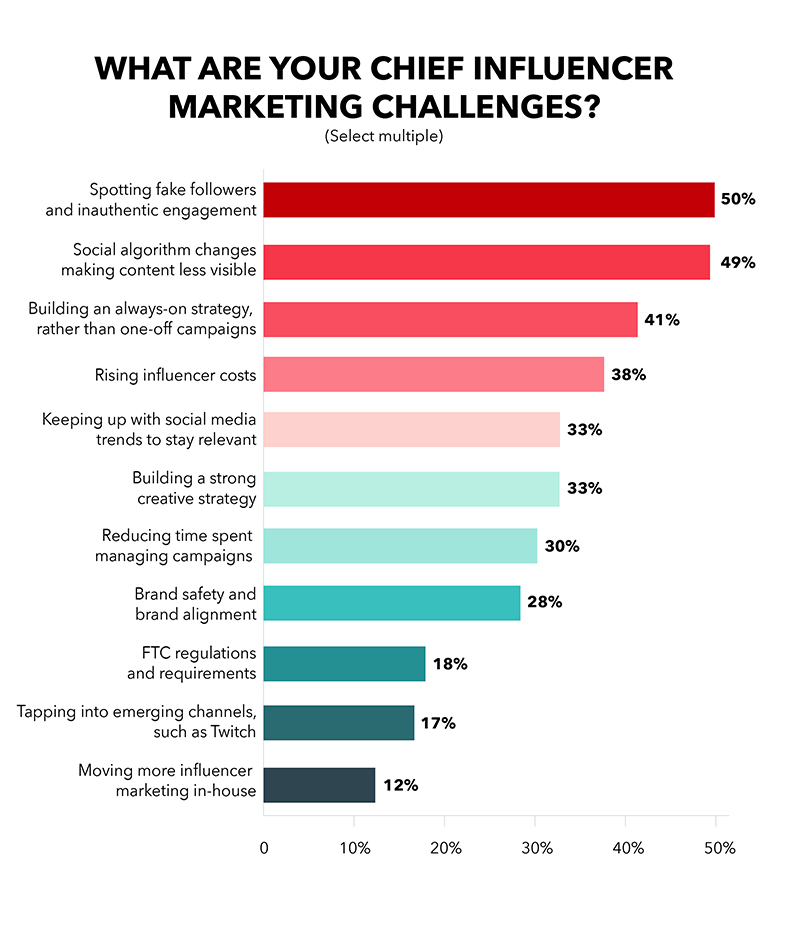 2020 網(wǎng)紅營銷趨勢分析