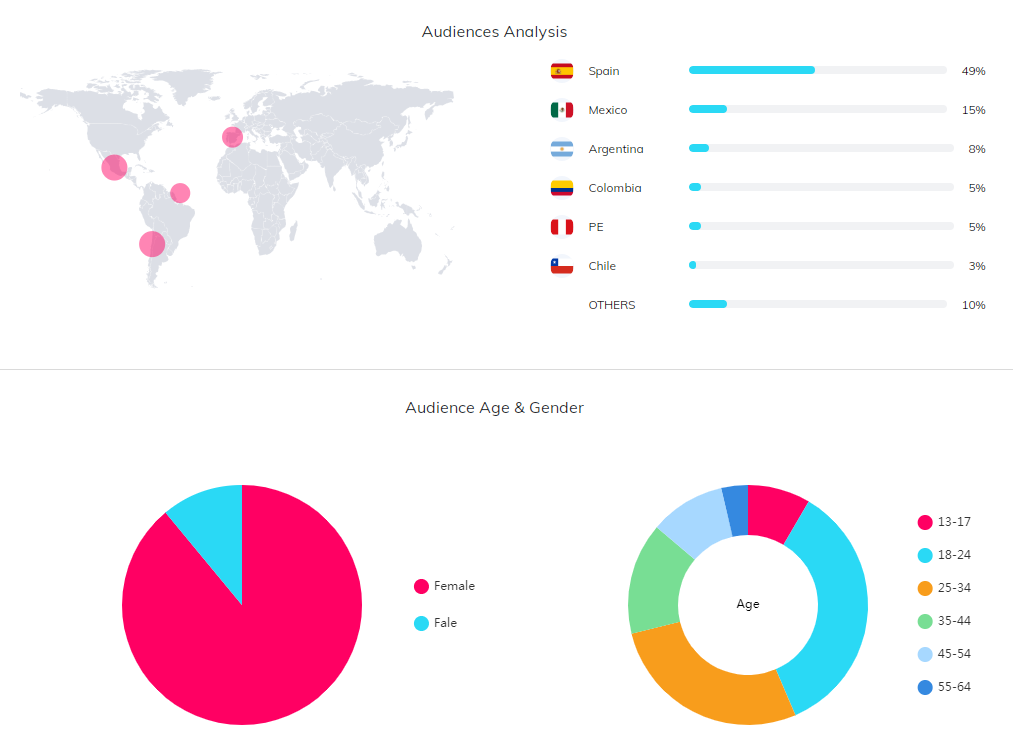海外網(wǎng)紅數(shù)據(jù)