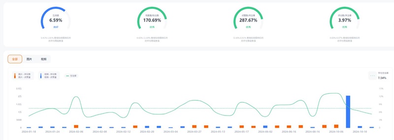 Instagram紅人營銷:美國時尚穿搭生活分享類海外博主頻道數(shù)據(jù)