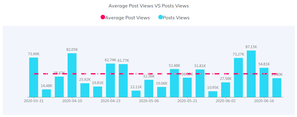 海外KOL數(shù)據(jù)