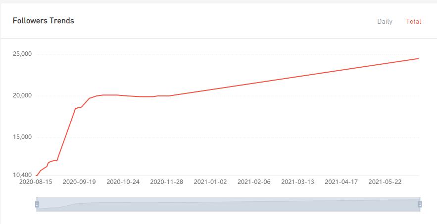 YouTube紅人數(shù)據(jù)