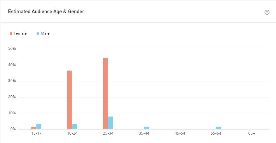 YouTube紅人數(shù)據(jù)
