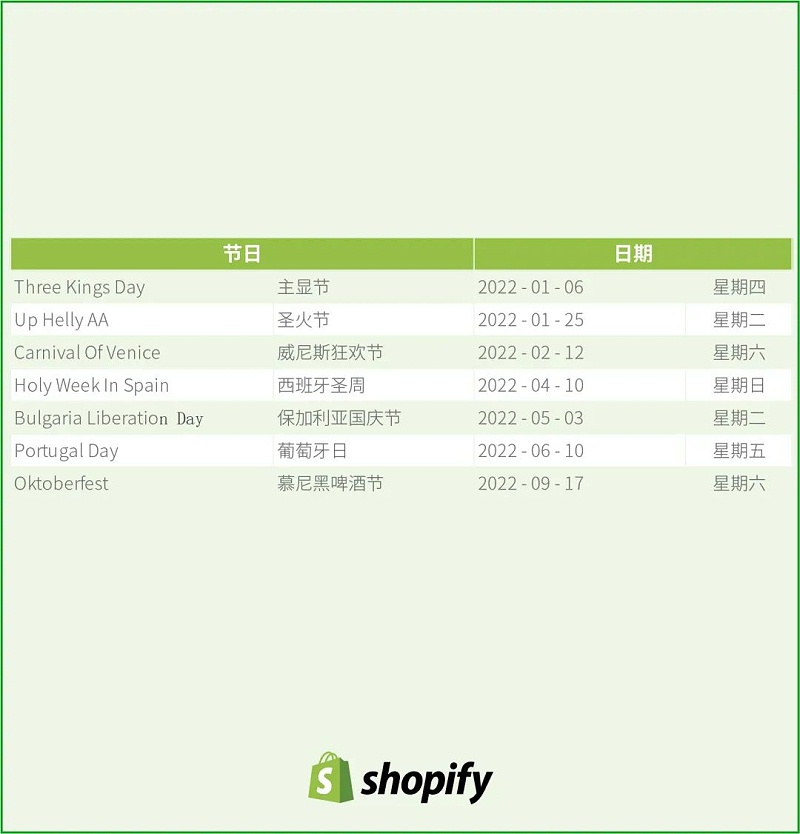 南美洲市場節(jié)日