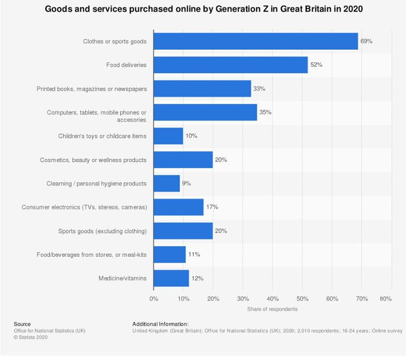 亞馬遜站外營(yíng)銷