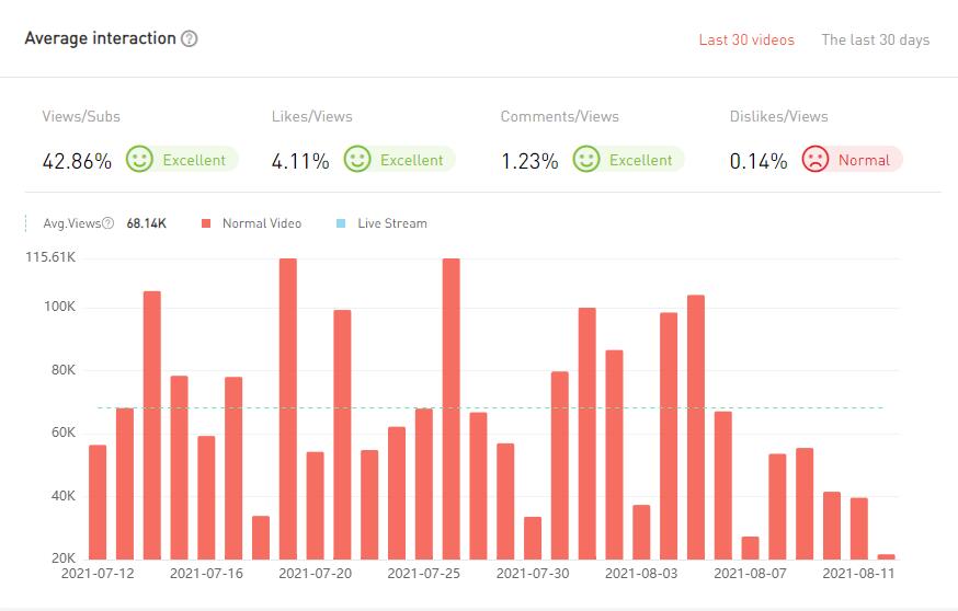 20210423 數(shù)據(jù)2-Allo Maman