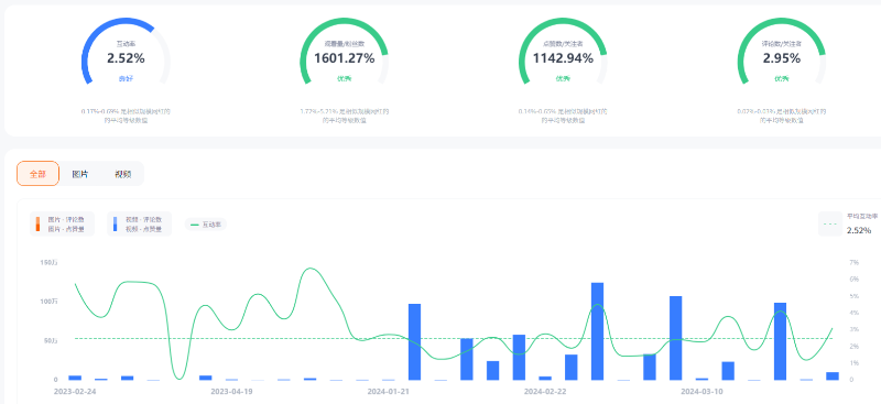 海外食品美食帶貨主播澳大利亞網(wǎng)紅頻道數(shù)據(jù)