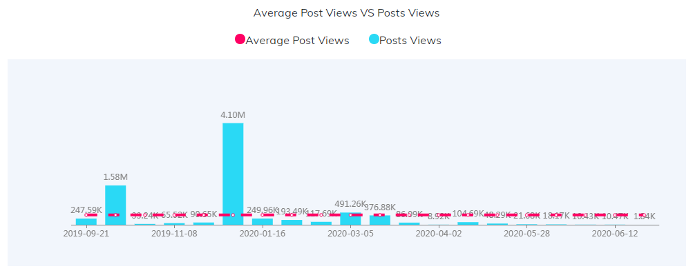 海外KOL數(shù)據(jù)