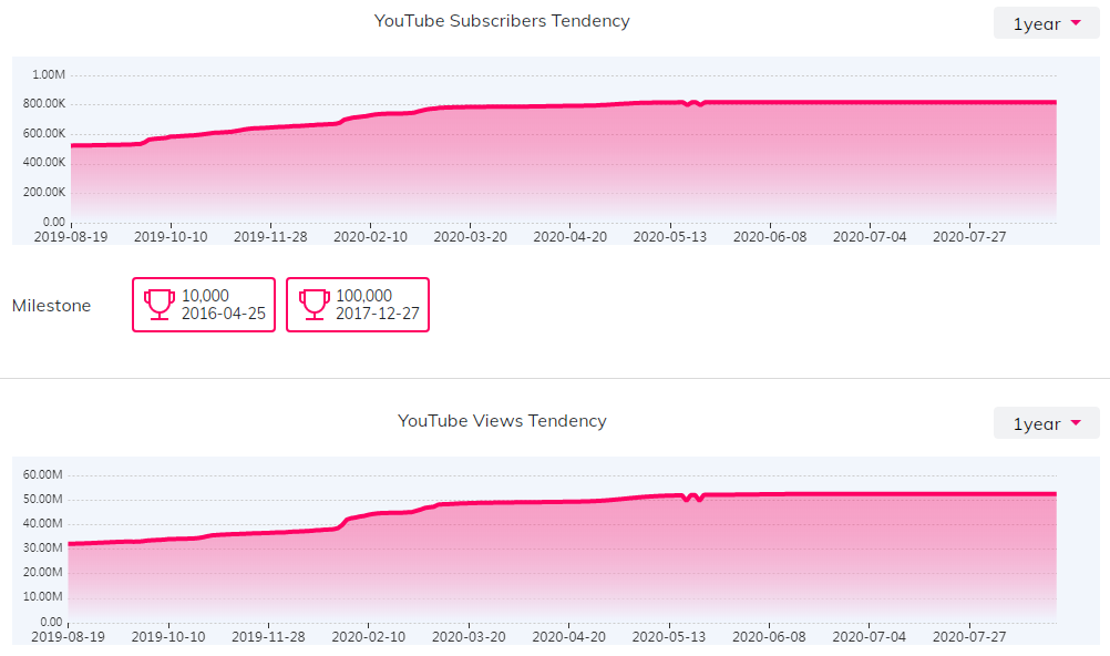 海外KOL數(shù)據(jù)