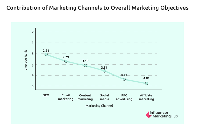 運(yùn)動品類市場穩(wěn)定增長，哪些平臺最具營銷性價(jià)比？