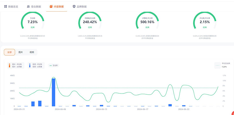 美國(guó)百萬(wàn)粉絲家居母嬰男博主Instagram頻道數(shù)據(jù)