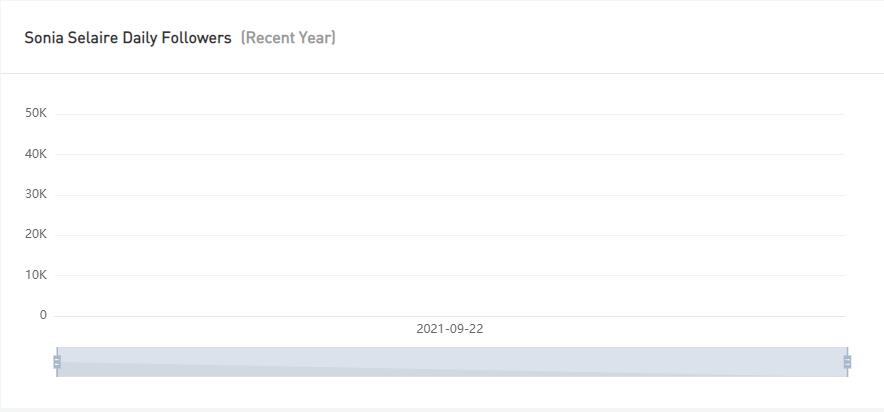 Instagram紅人推廣