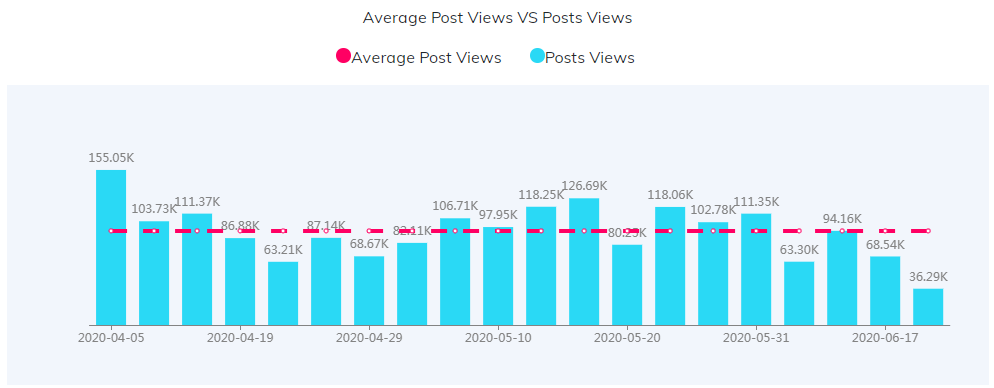 YouTube紅人數(shù)據(jù)