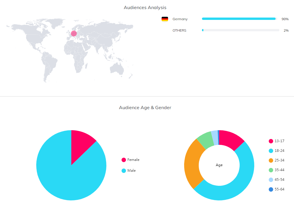 海外KOL數(shù)據(jù)
