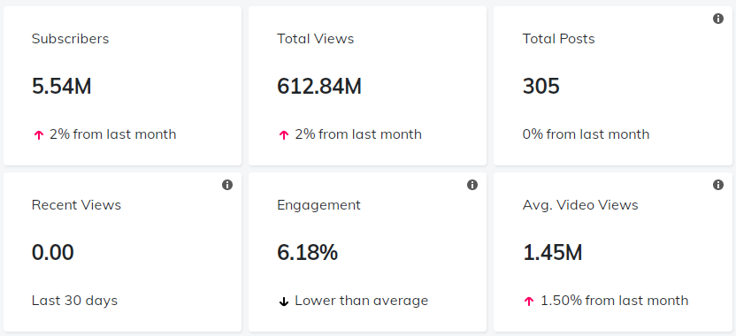 YouTube紅人數(shù)據(jù)