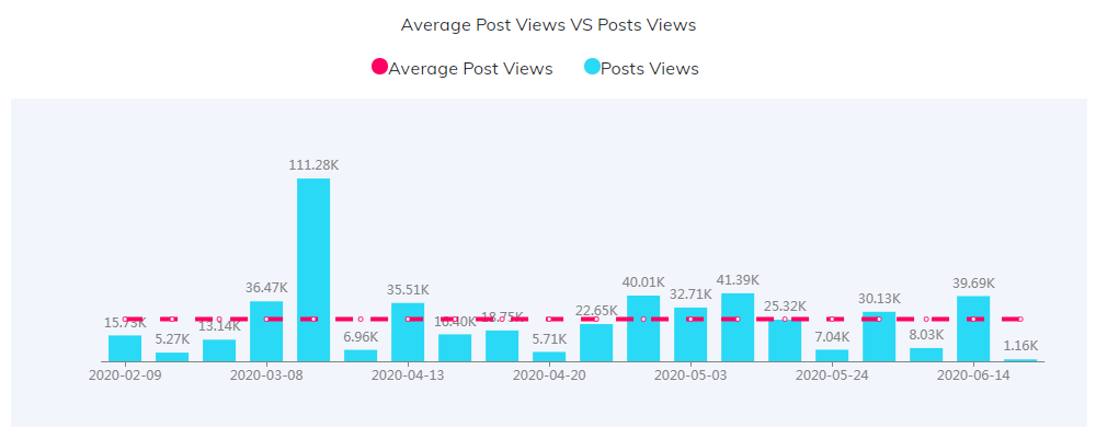 YouTube紅人數(shù)據(jù)