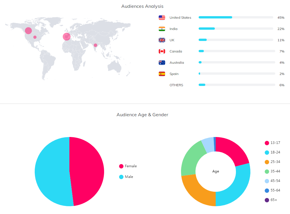 YouTube紅人數(shù)據(jù)