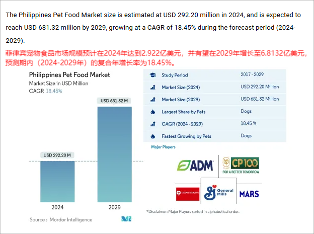 東南亞寵物市場規(guī)模突破200億美元！有哪些爆款商機？