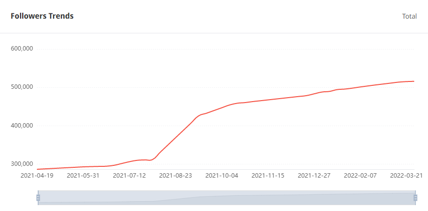 QQ截圖20220411173736
