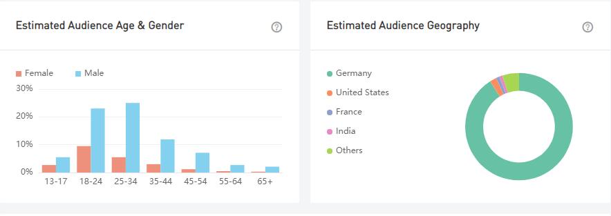 YouTube紅人數(shù)據(jù)
