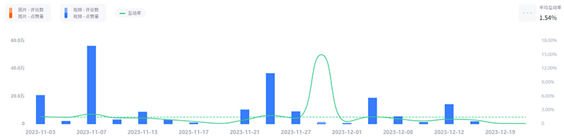 英國生活家居ins女網(wǎng)紅博主頻道數(shù)據(jù)