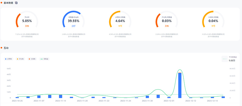 tiktok母嬰美妝網(wǎng)紅小博主頻道數(shù)據(jù)