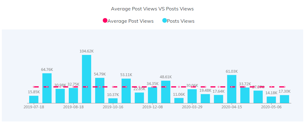 海外網(wǎng)紅數(shù)據(jù)