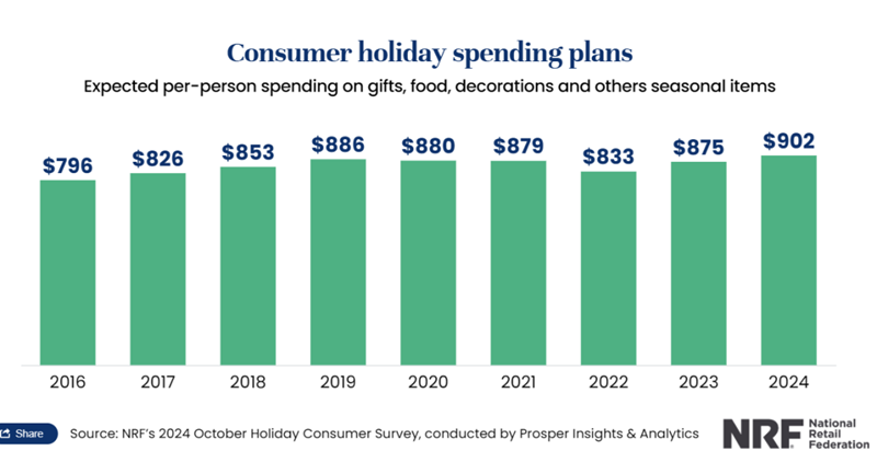 圣誕倒計(jì)時(shí)！讓海外紅人營(yíng)銷(xiāo)助你打開(kāi)節(jié)日消費(fèi)市場(chǎng)！